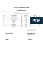 Daftar Kebutuhan Kelompok Budidaya