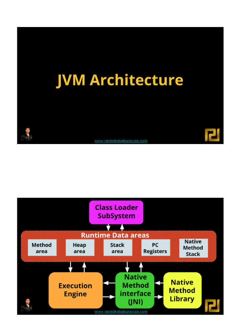 JVM Architecture | PDF