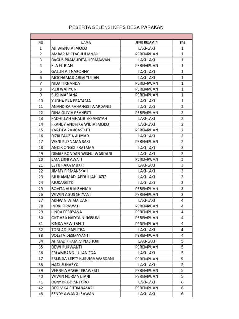 Daftar Peserta Seleksi KPPS 2023 | PDF
