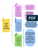 Grafico Mapa Conceptual Profesional Multicolor