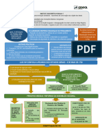 Esquema Revoluçoes Americana Francesa (2)