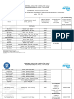 Lista Ape Contractate 15,01,2021