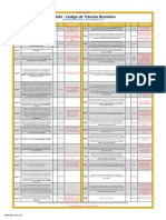 Auxílio Ao Código de Trânsito Brasileiro - PRF