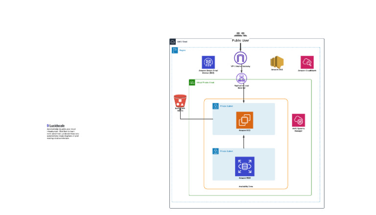 AWS Network Diagram | PDF
