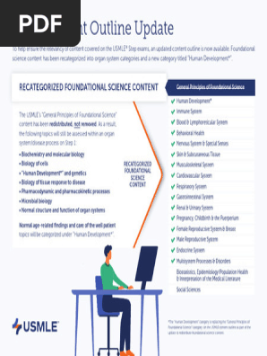 Usmle Infographic USMLE Clinic Apps On Google Play