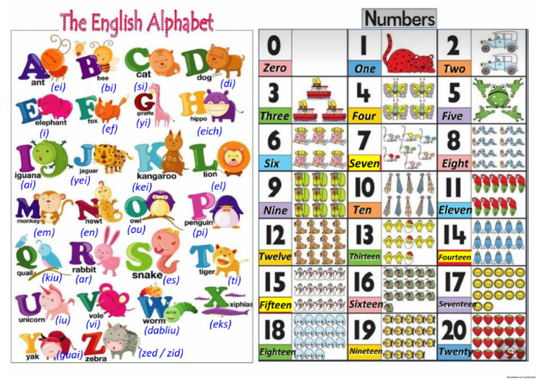 The Alphabet | PDF