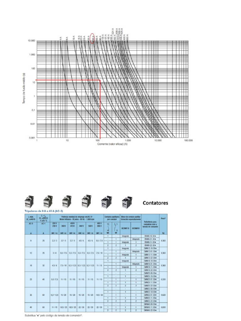 TABELA | PDF