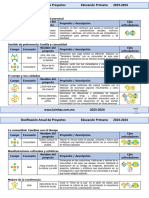 3er Grado - Dosificación Anual de Proyectos Didácticos (2023-2024) - 1