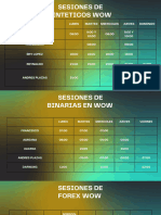 Sesiones de Trading