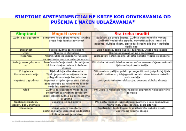 Poster Simptomi Horizontalno | PDF