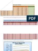 Producto Bruto Interno Por Tipo de Gasto (Millones S/2007)