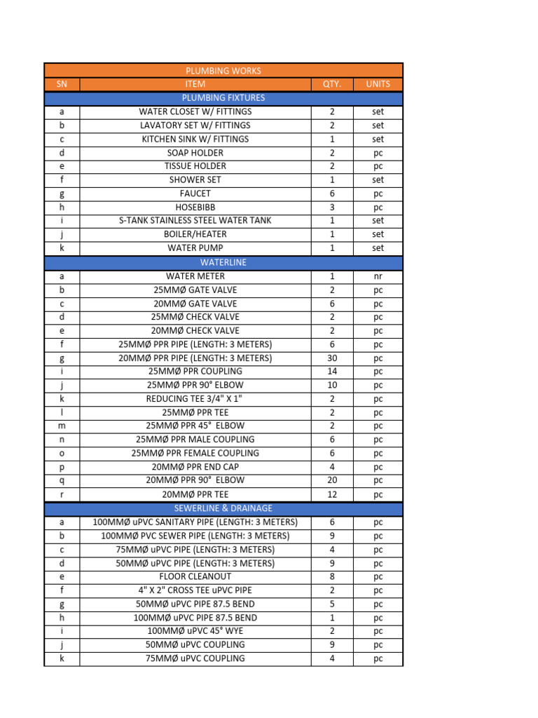 Plumbing Bom | PDF | Plumbing | Polyvinyl Chloride