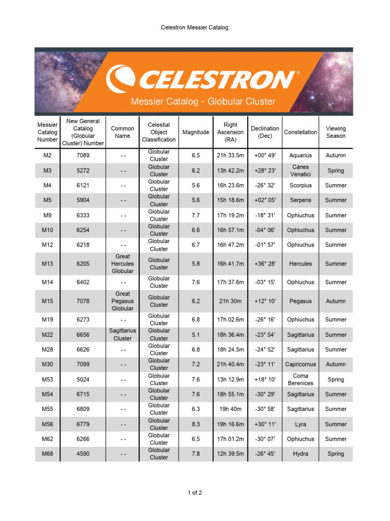 Celestron Messier Object Catalog | PDF | Stellar Groupings | Sky Regions