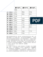 奇門大法心得 張耀文 佐藤六龍著 Bibian 比比昂- 奇門大法心得張耀文佐藤六龍香草社平3 - Bibian