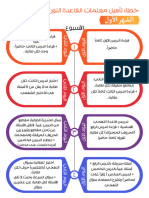 خطة تأهيل معلمات النورانية