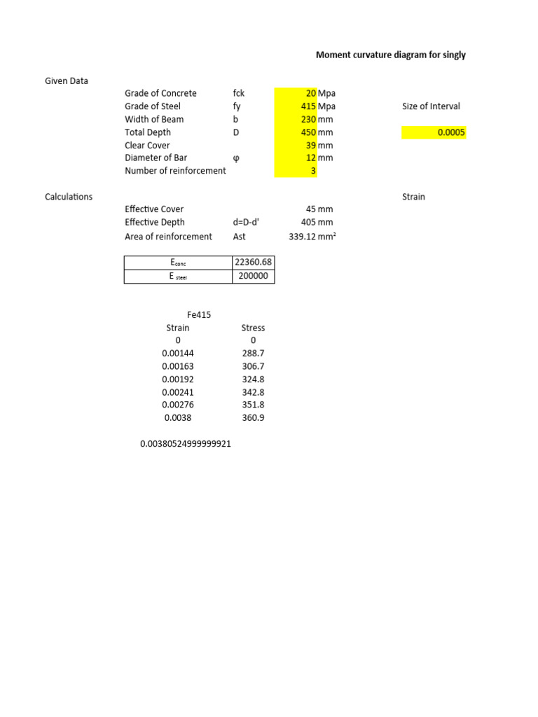 Moment Curvature Pdf