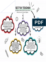 Sector Terciario, Mapa Conceptual. 10.4