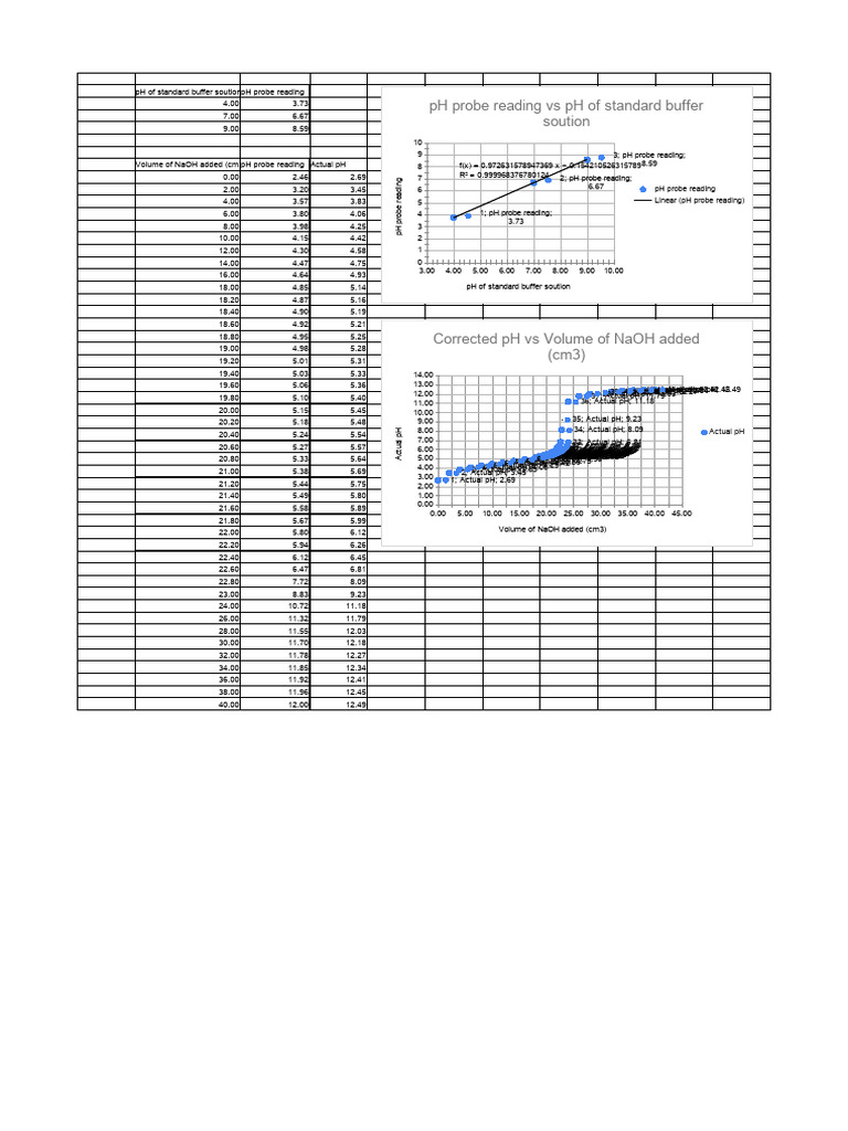 Chemistry Practical Results | PDF