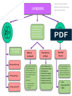 Mapa Conceptual. Magda