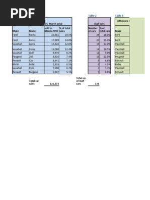 Copy of Car Sales Updated