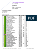 Chess Results List