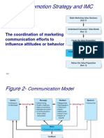 Promotion Strategy PDF