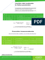 Aplicacion Del Metodo de Falsa Posicion