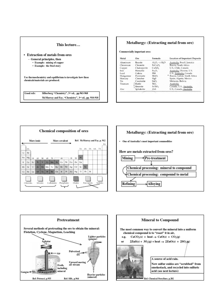 This Lecture Metallurgy (Extracting Metal From Ore) Extraction of Metals From Ores PDF