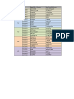 Formacion de Grupos