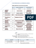 CUADRO SINOPTICO Unidad 2 Mod Feb 2017