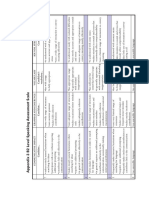 The Speaking Assessment Scale - B2