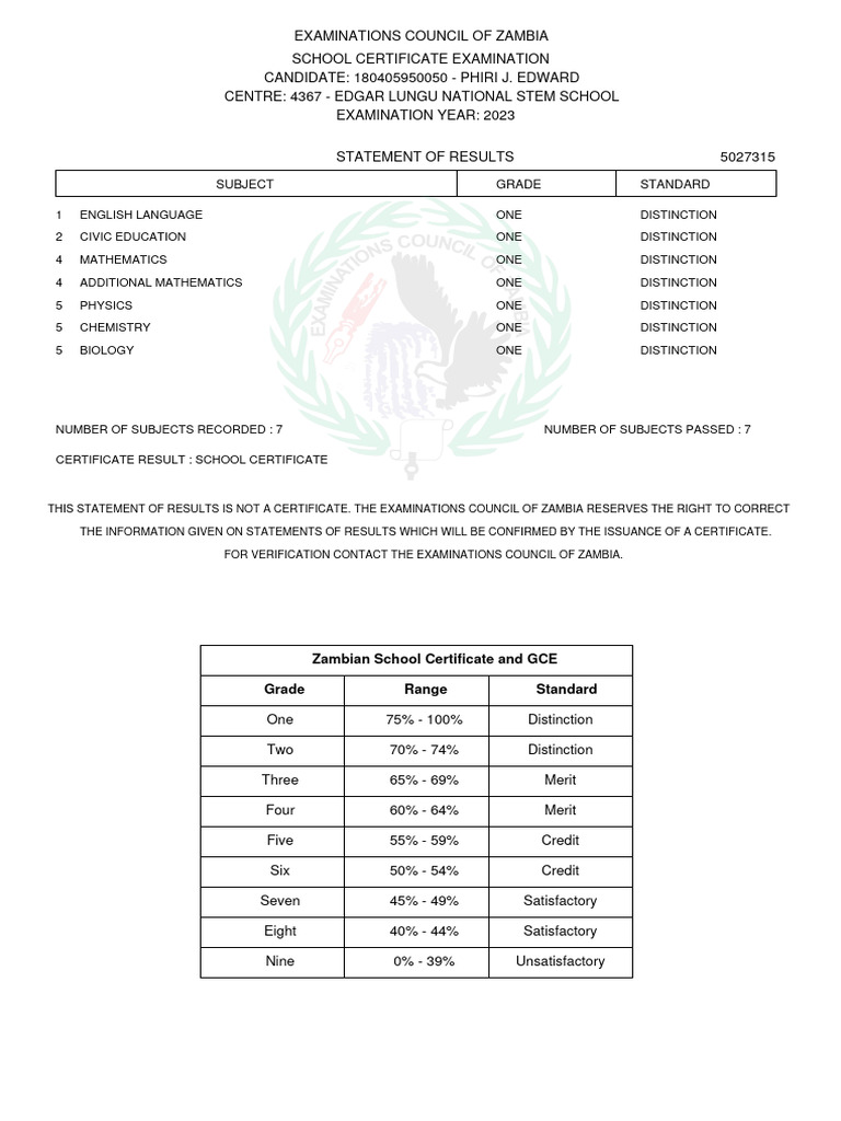 subject-grade-standard-zambian-school-certificate-and-gce-grade-range