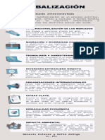 Infografía Globalización