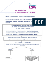 American Cyanamid Flowchart