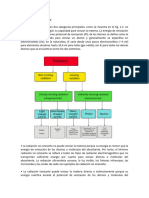 Clasificación de Radiación