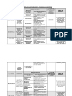 Cartel de Capacidades y Procesos Cognitivos