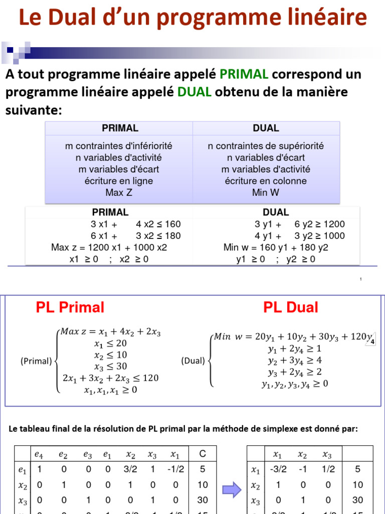 Dualité en Programmation Linéaire | PDF | Optimisation linéaire ...