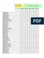 2009 A 2019 Indicadores de Doenças Externas