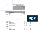 Datos de Partida para Cálculo de La Instalación