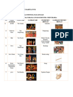 Tugas Tari Tradisional Indonesia Mata Kuliah