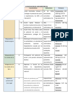 Clasificacion de Antiarritmicos