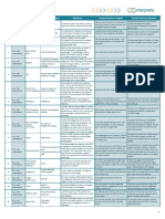 L2 - L3 Core Glossary - PDF Version - V2023Q4