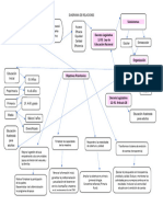 Diagrama de Relaciones