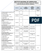 Atb Profilatica A Ser Aplicada No Adulto