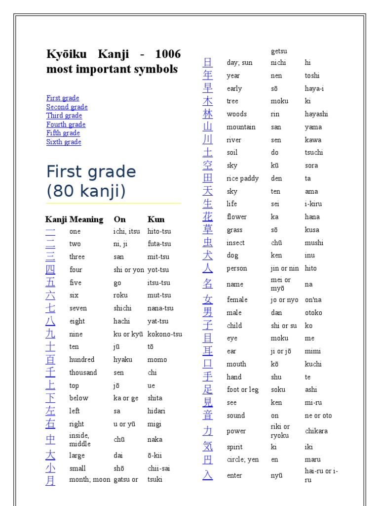 About: Kyōiku Kanji , The Japanese Scripts: Hiragana, Katakana, Kanji ...