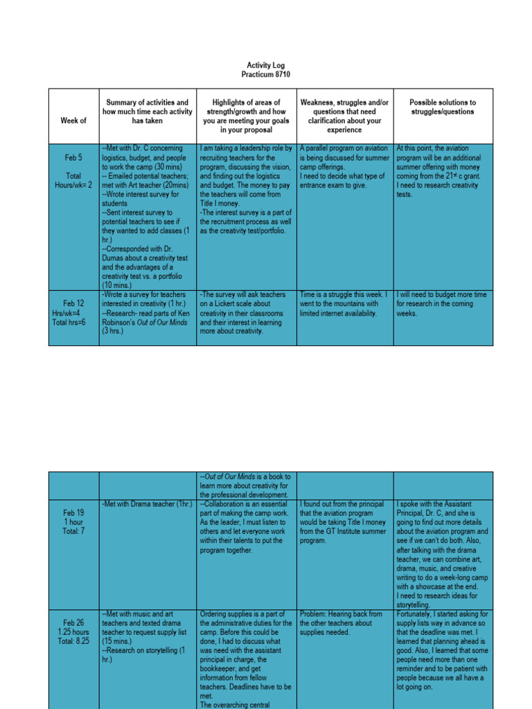Practicum Activity Log Summary | PDF | Microsoft Power Point | Creativity