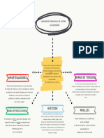 Organizador Grafico Conceptual Doodle Multicolor