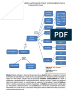 Mapa Conceptual de La Importancia de La Educacion Ambiental