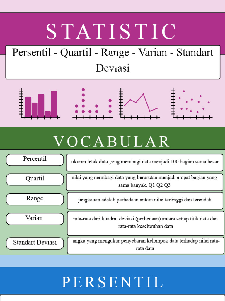 Persentil Kuartil Varian SD | PDF