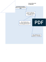 Mapa Conceptual Metodo